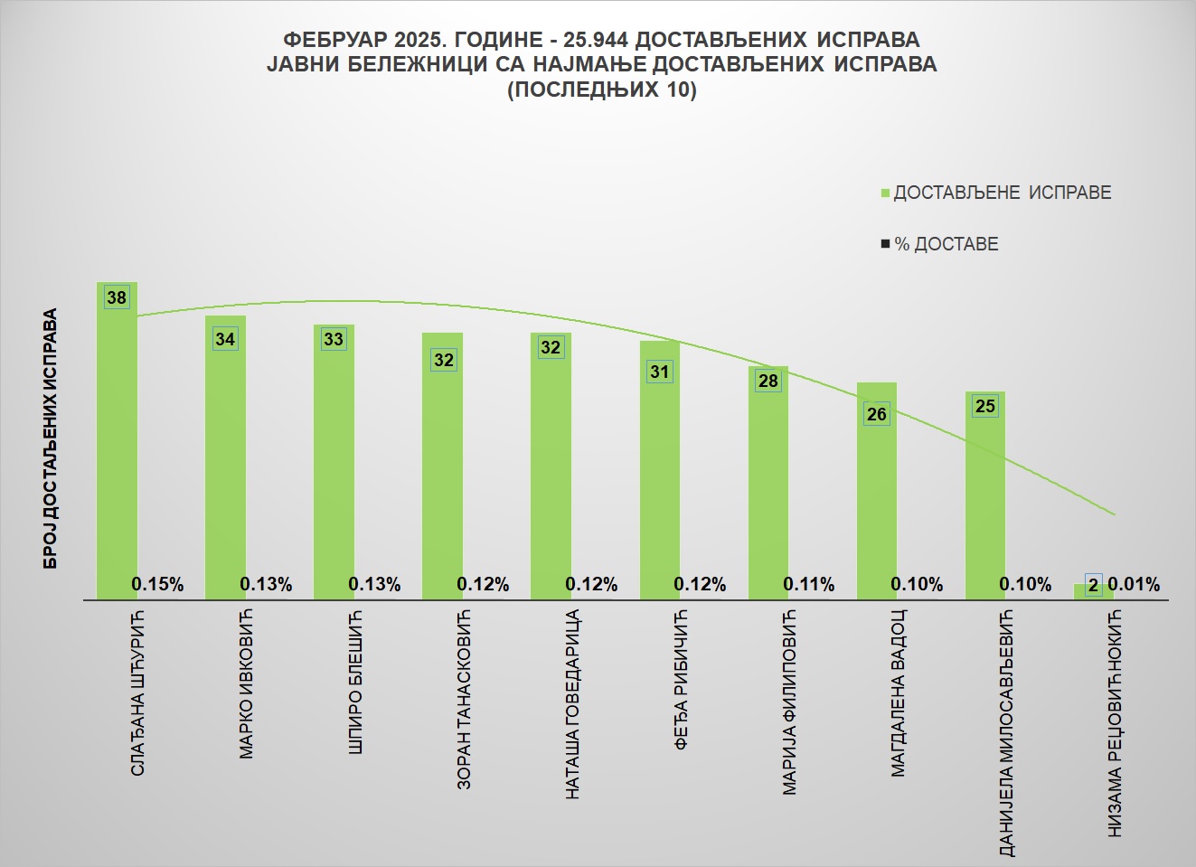 /content/images/stranice/statistika/2025/03/Grafik 2febi.jpg